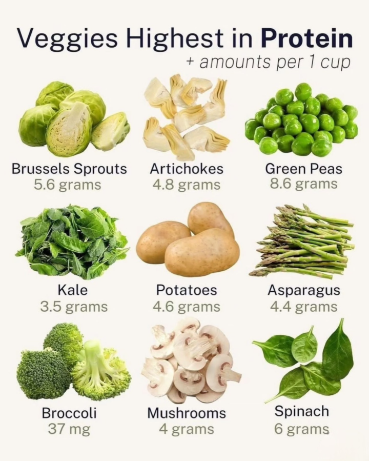 Who else is making a roasted veggie bowl of brussels, mushrooms, and potatoes today?