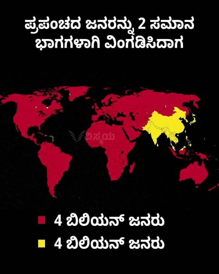 ಪ್ರಪಂಚದ ಜನರನ್ನು 2 ಸಮಾನ ಭಾಗಗಳಾಗಿ ವಿಂಗಡಿಸಿದಾಗ
