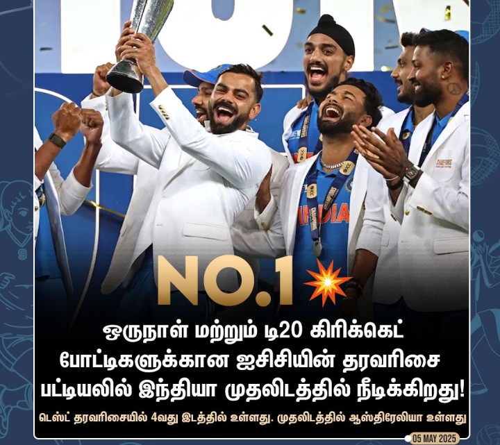 ஐசிசி தரவரிசையில் ஆதிக்கம் செலுத்தும் இந்தியா!