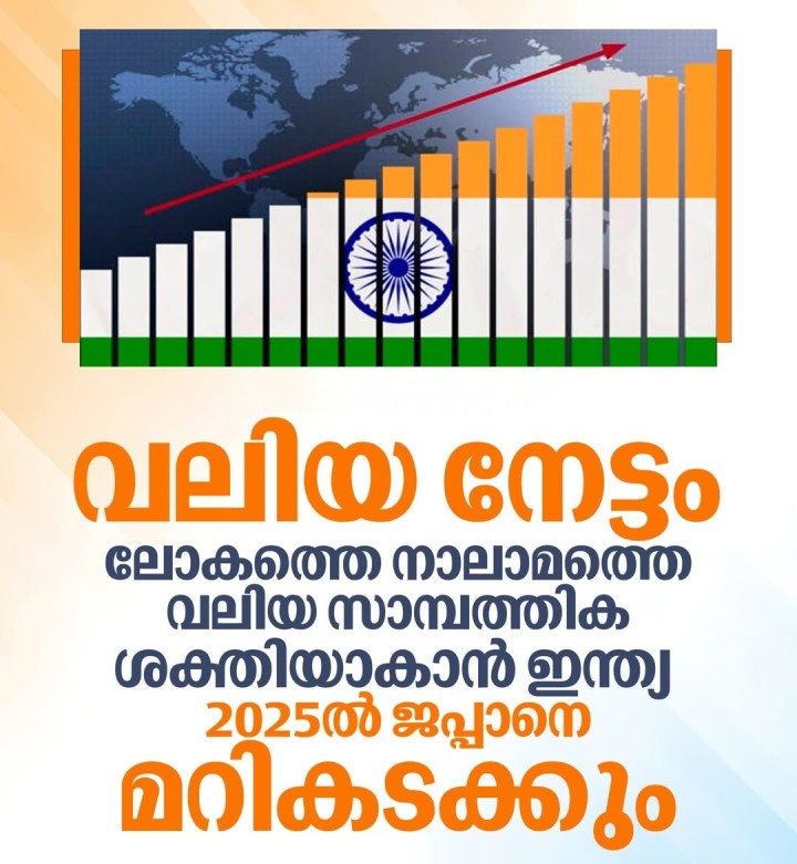 2028 ആകുമ്പോഴേക്കും ജര്‍മനിയെ മറികടന്ന് ഇന്ത്യ ലോകത്തെ ഏറ്റവും വലിയ മൂന്നാമത്തെ സാമ്പത്തിക ശക്തിയാകുമെന്നും ഐഎംഎഫ് പ്രവചിക്കുന്നുണ്ട്