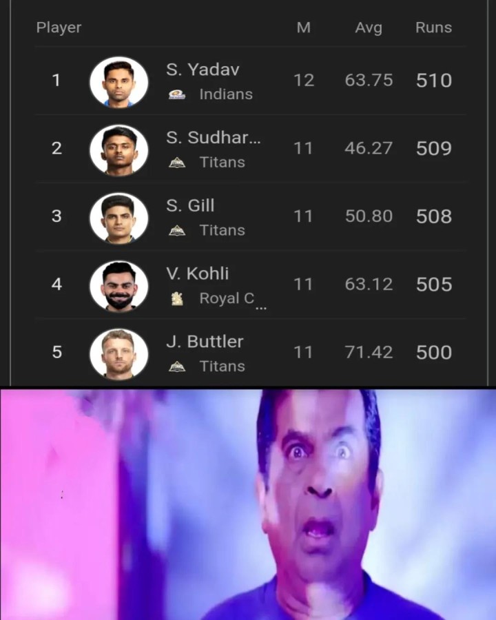 Aa score ento asalu