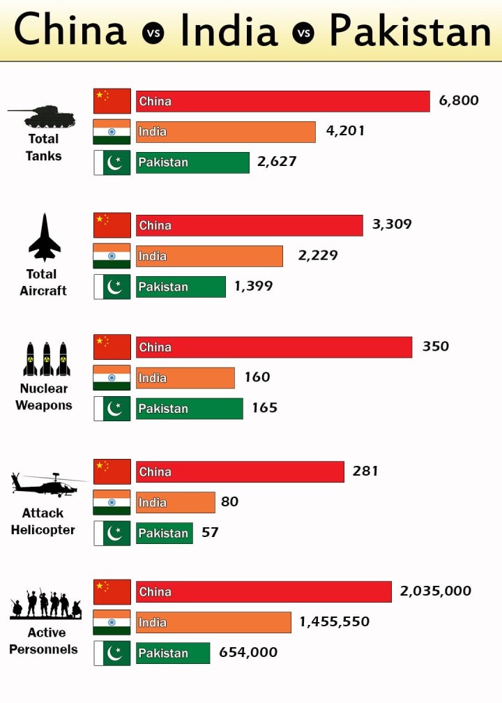 China India Pakistan
