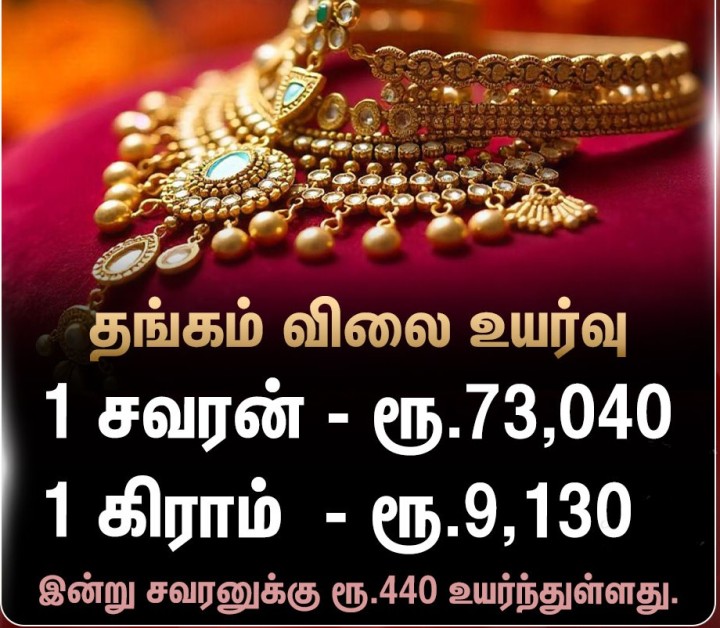 சென்னையில் ஆபரணத் தங்கத்தின் விலை சவரனுக்கு ரூ.440 உயர்ந்து ரூ.73,040க்கு விற்பனை.