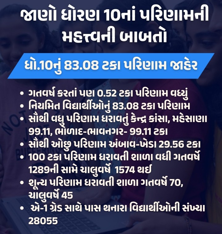 જાણો ધોરણ 10નાં પરિણામની મહત્ત્વની બાબતો