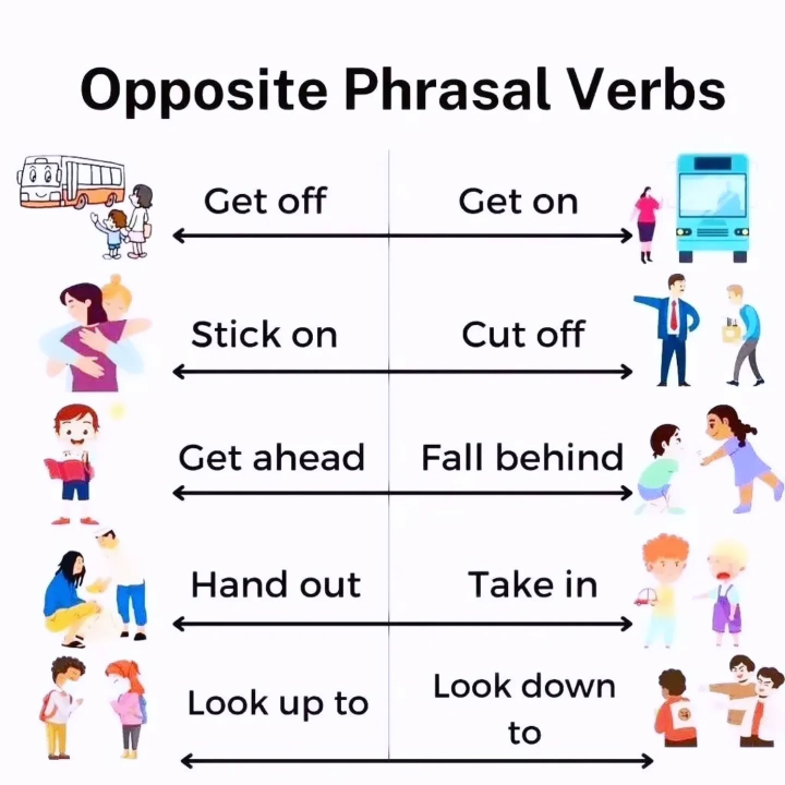 Some Phrasal Verbs.