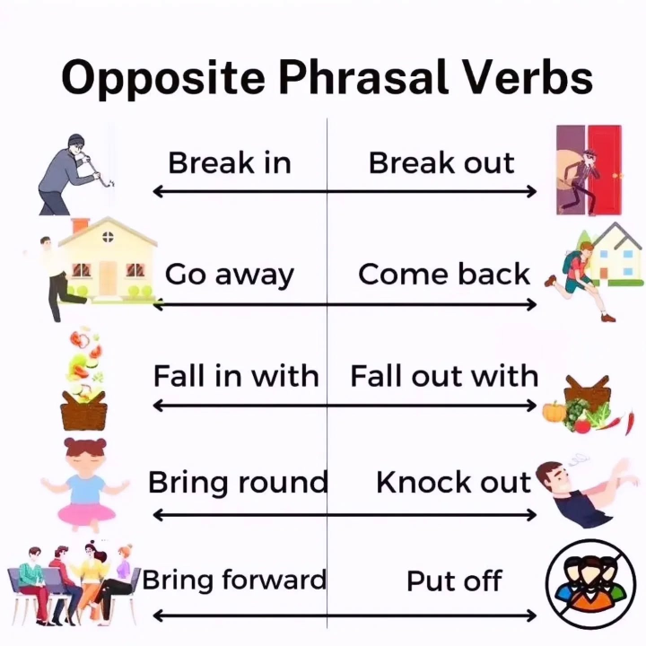 Opposite Phrasal Verbs.