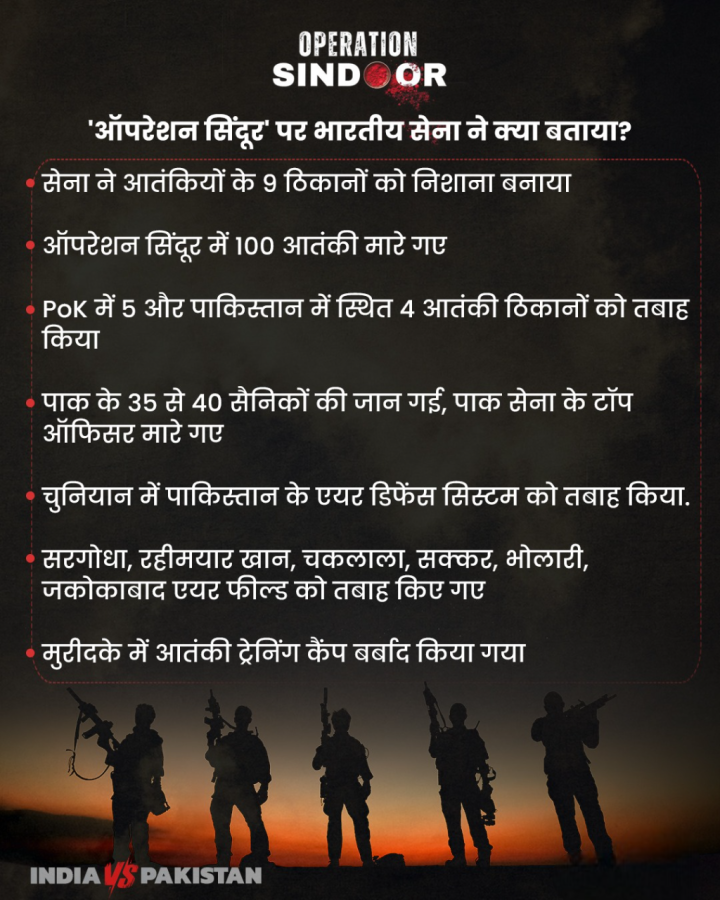 ऑपरेशन सिंदूर पर भारत की तीनों सेनाओं की ओर से रविवार (11 मई) को प्रेस ब्रीफिंग की गई, 'ऑपरेशन सिंदूर' पर भारतीय सेना ने क्या बताया? जानिए