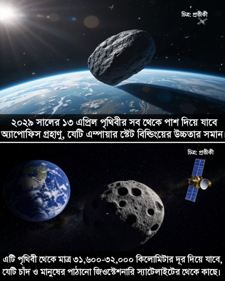 অ্যাপোফিস গ্রহানু।