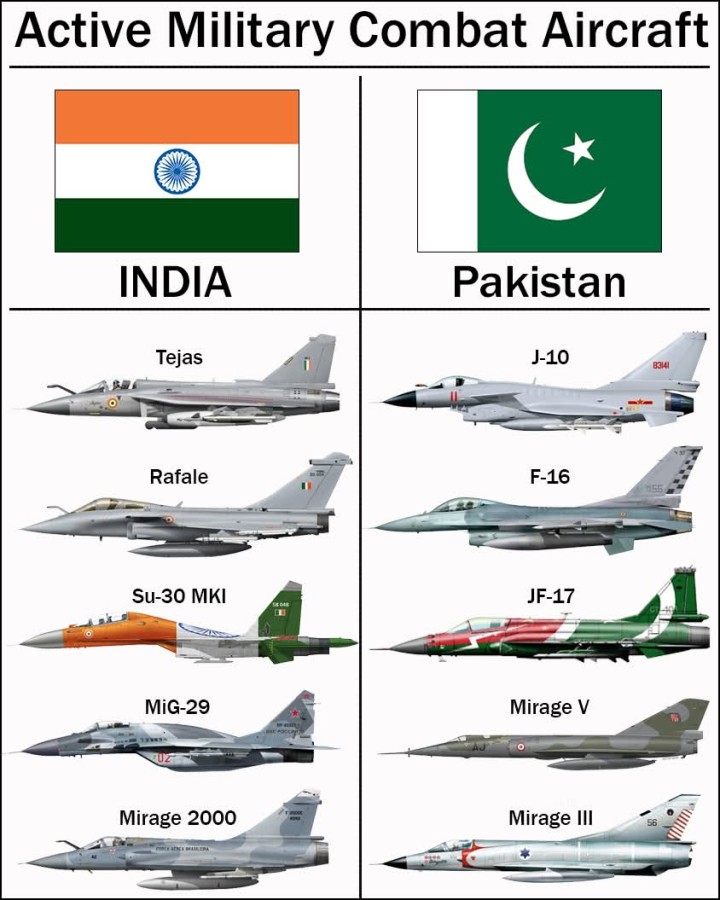 Active Military Combat Aircraft