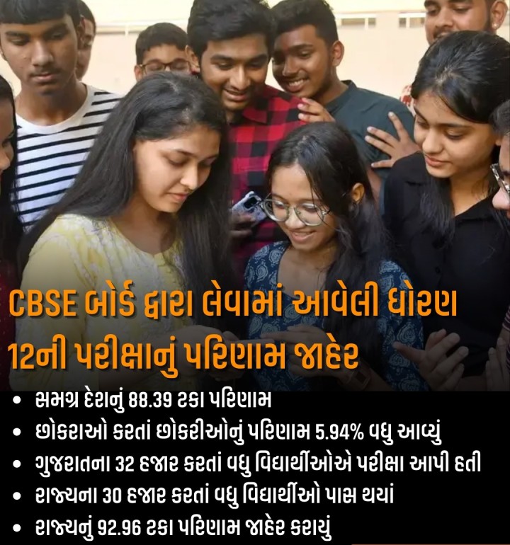 સી બી એસ ઈ બોર્ડ દ્વારા લેવામાં આવેલી ધોરણ 12ની પરીક્ષાનું પરિણામ જાહેર