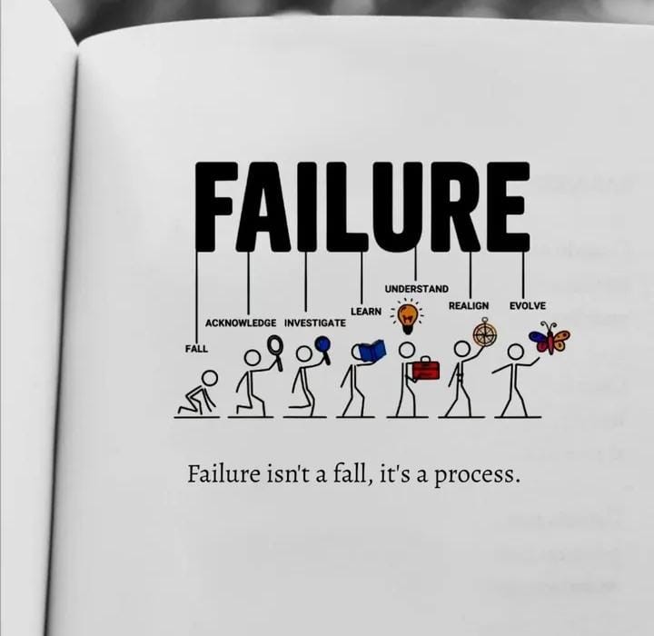Definition of failure