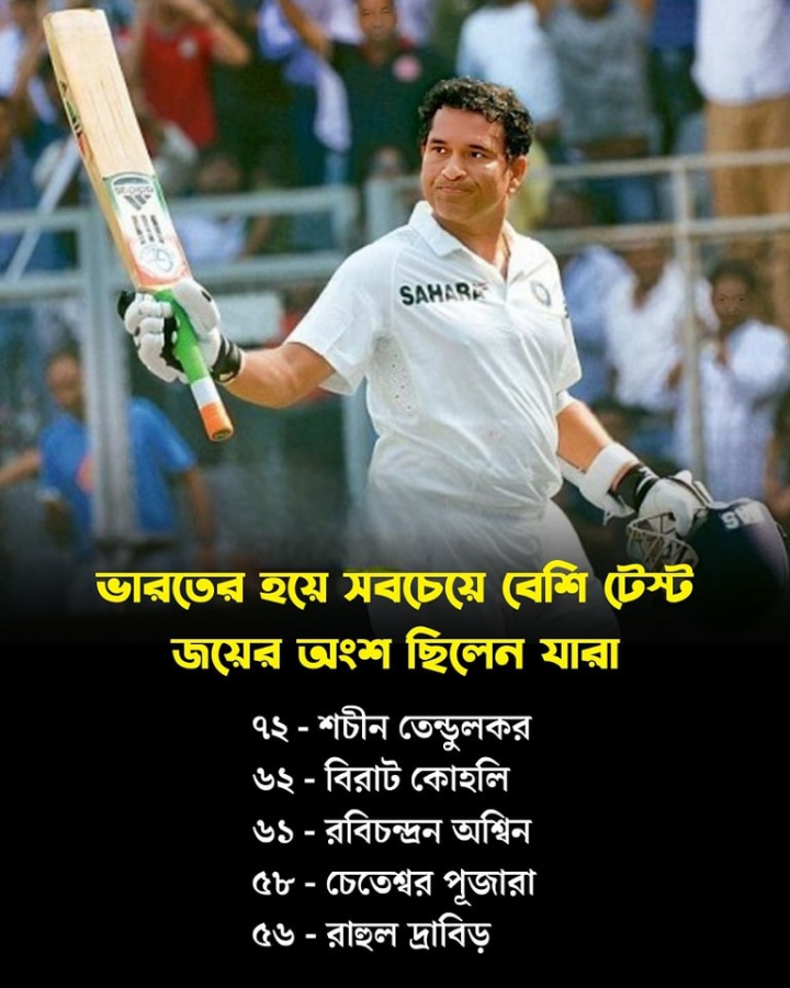 ভারতের হয়ে সবচেয়ে বেশি টেস্ট ম্যাচ জিতেছেন যারা।