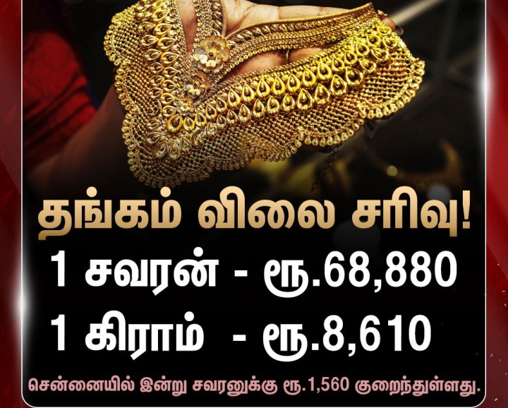 ரூ.70,000க்கும் குறைவாக சரிந்த தங்கம் விலை.. இன்று ஒரே நாளில் சவரனுக்கு ரூ.1,560 குறைந்துள்ளது