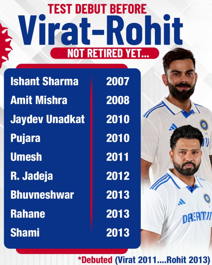अभी तक इन खिलाड़ियों ने नहीं लिया टेस्ट क्रिकेट से संन्यास। देखें लिस्ट