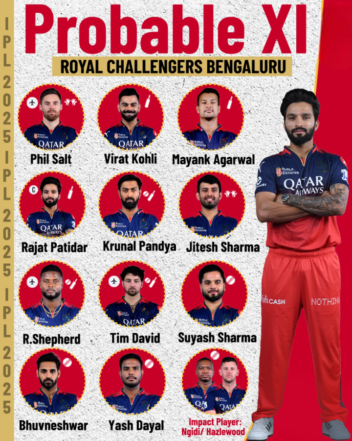IPL 2.0 के लिए ये है RCB की टीम