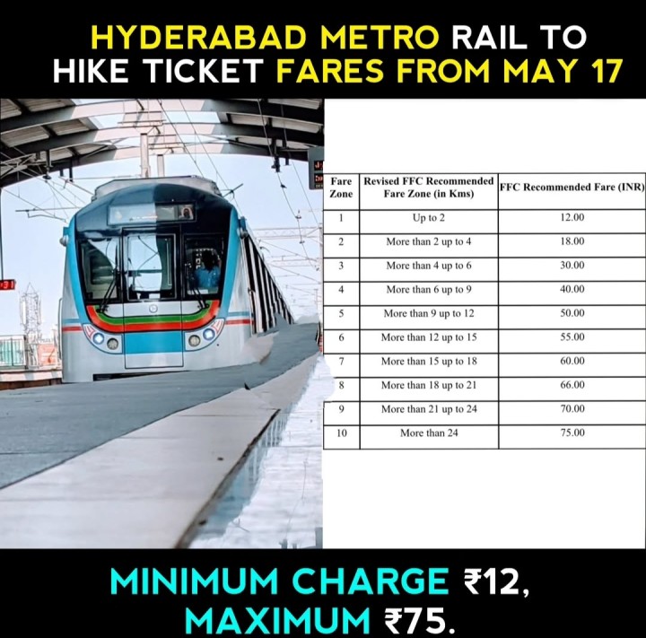 Ticket dharalu perigayi