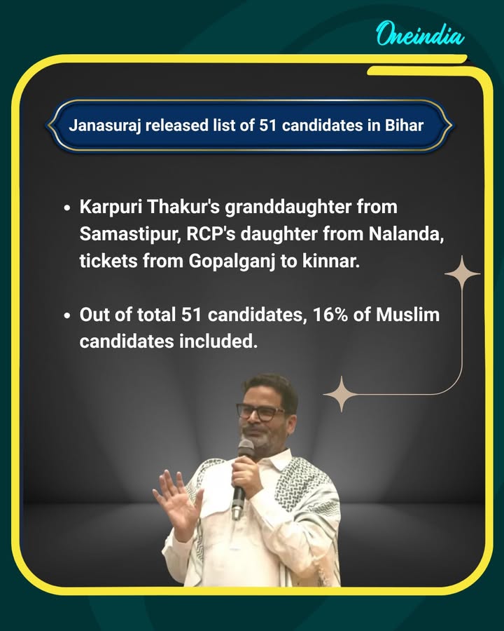 Janasuraj releases its Bihar poll list featuring notable names like Karpuri Thakur’s granddaughter and RCP’s daughter, with 16% of candidates from the Muslim community. Janasuraj releases its Bihar poll list featuring notable names like Karpuri Thakur’s granddaughter and RCP’s daughter, with 16% of candidates from the Muslim community.