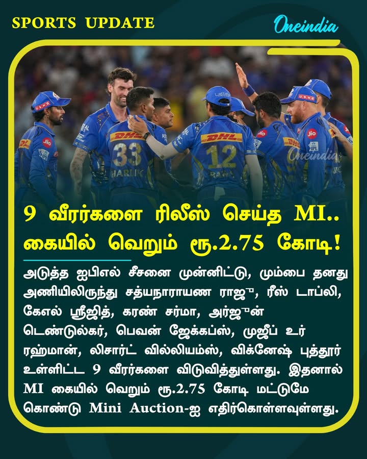 9 வீரர்களை ரிலீஸ் செய்த MI.. கையில் வெறும் ரூ.2.75 கோடி!