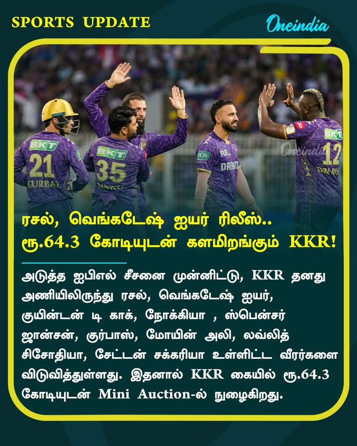 ரசல், வெங்கடேஷ் ஐயர் ரிலீஸ்.. ரூ.64.3 கோடியுடன் களமிறங்கும் KKR!