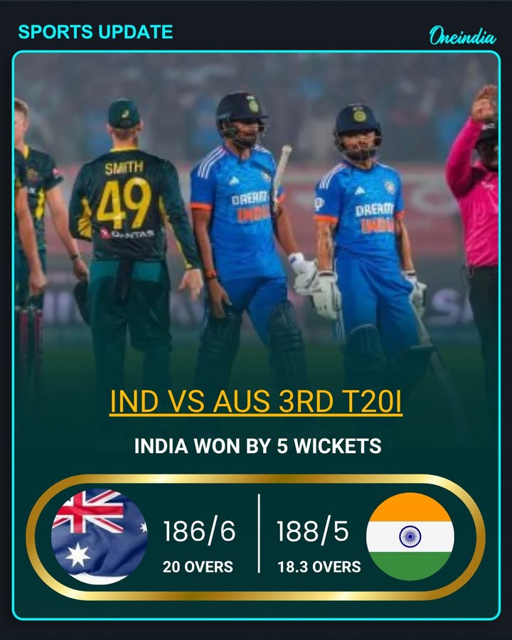 India Defeat Australia by 5 Wickets in 3rd T20I.