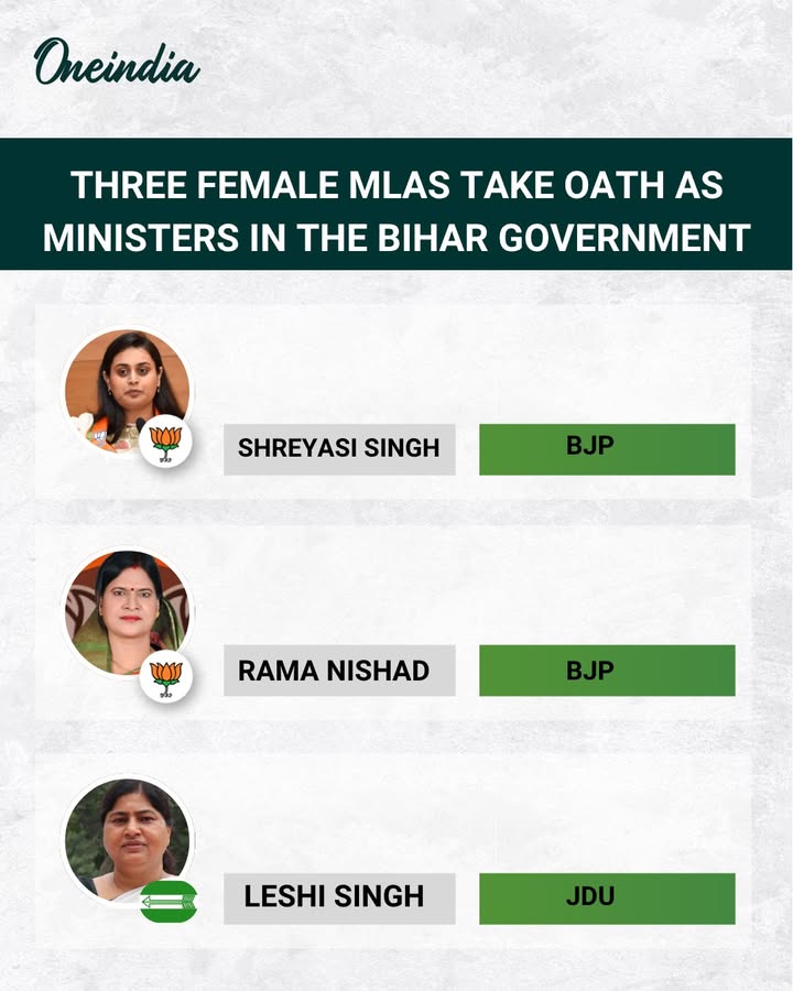 In a significant step toward greater representation, three female MLAs were sworn in as ministers in the new Bihar government. Their induction brings renewed focus on women’s participation in state governance and strengthens the cabinet’s diversity.