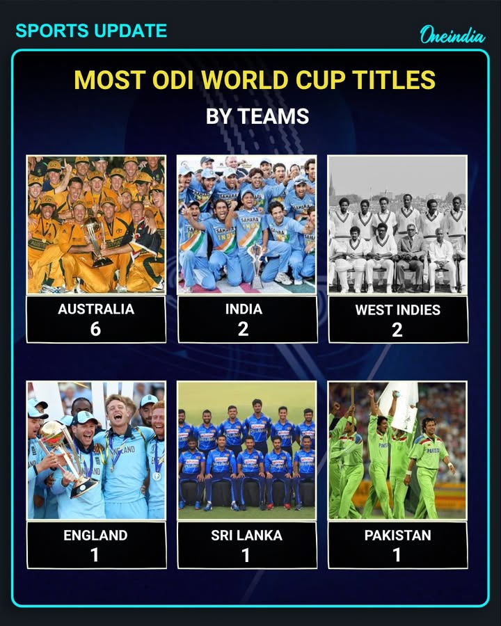 Australia’s Dominance Continues: 6-Time ODI World Champions!