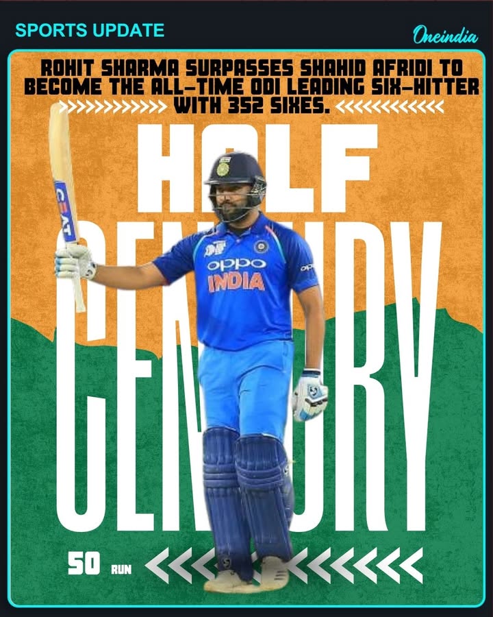 Rohit Sharma has etched his name in cricket history by surpassing Shahid Afridi to become the all-time leading six-hitter in ODIs, smashing a total of 352 sixes. The record highlights Rohit’s immense power-hitting ability and his impact on limited-overs cricket.