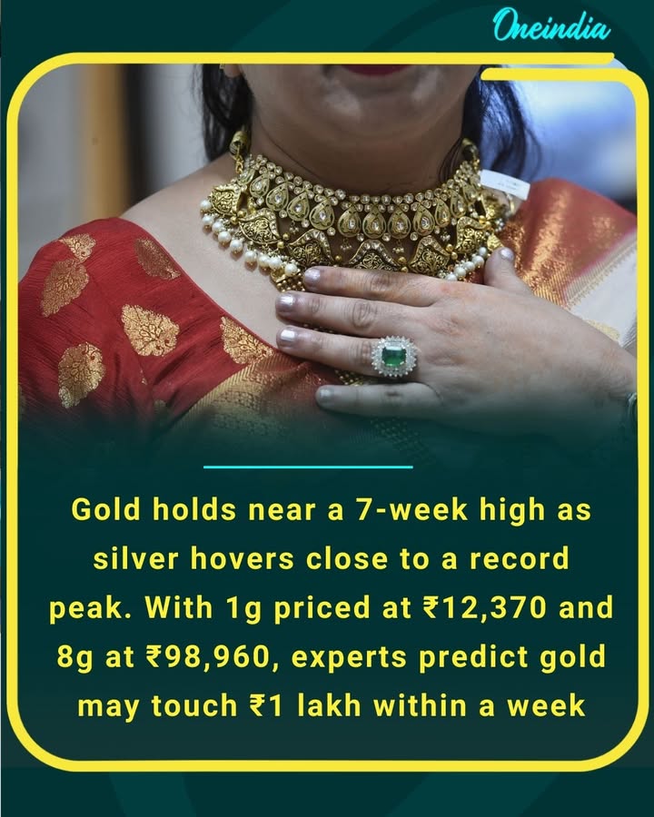 Gold holds near a 7-week high as silver hovers close to a record peak. With 1g priced at ₹12,370 and 8g at ₹98,960, experts predict gold may touch ₹1 lakh within a week