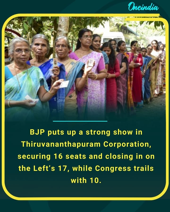 BJP puts up a strong show in Thiruvananthapuram Corporation, securing 16 seats and closing in on the Left’s 17, while Congress trails with 10.