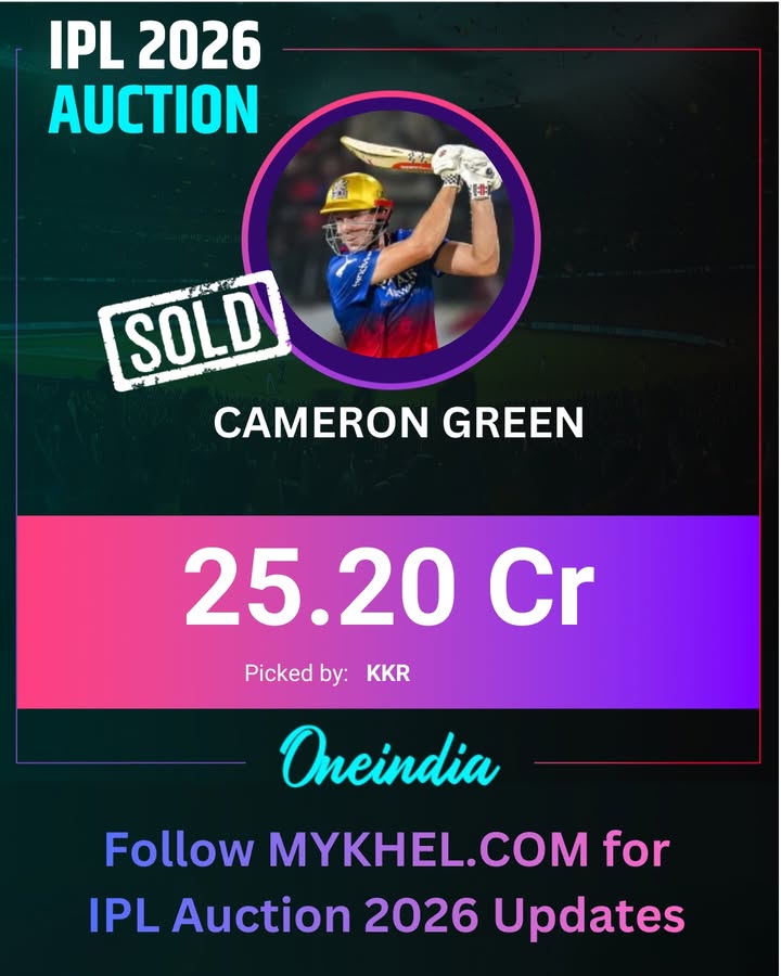Cameron Green Becomes Third Most Expensive Player in IPL History, Sold to KKR for ₹25.20 Crore.