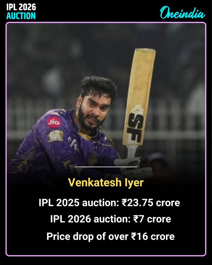 Venkatesh Iyer’s price drop from the 2025 auction to the IPL 2026 auction tells a shocking story — sold for ₹7 crore, facing a notional loss of over ₹16 crore.