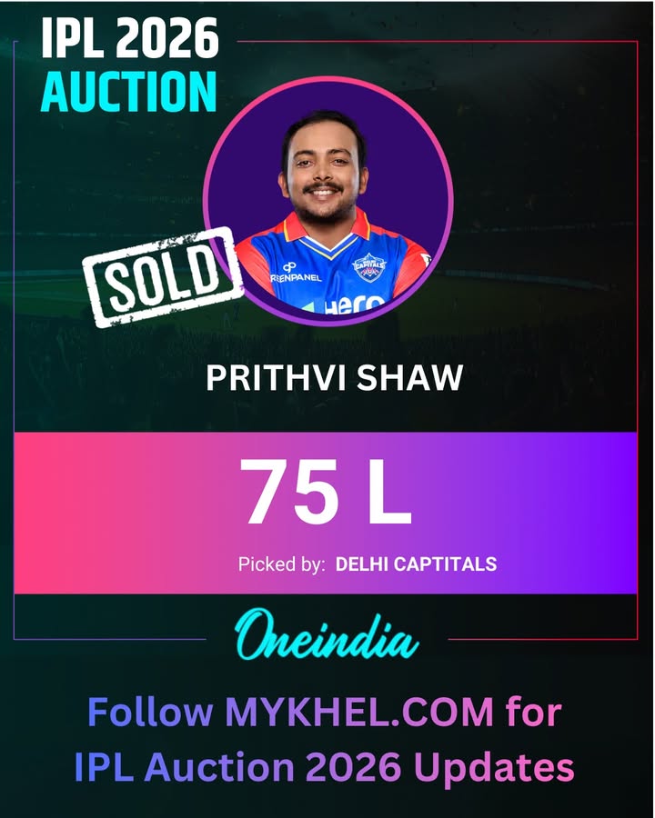 Prithvi Shaw is SOLD to Delhi Capitals for INR 75 lakh.