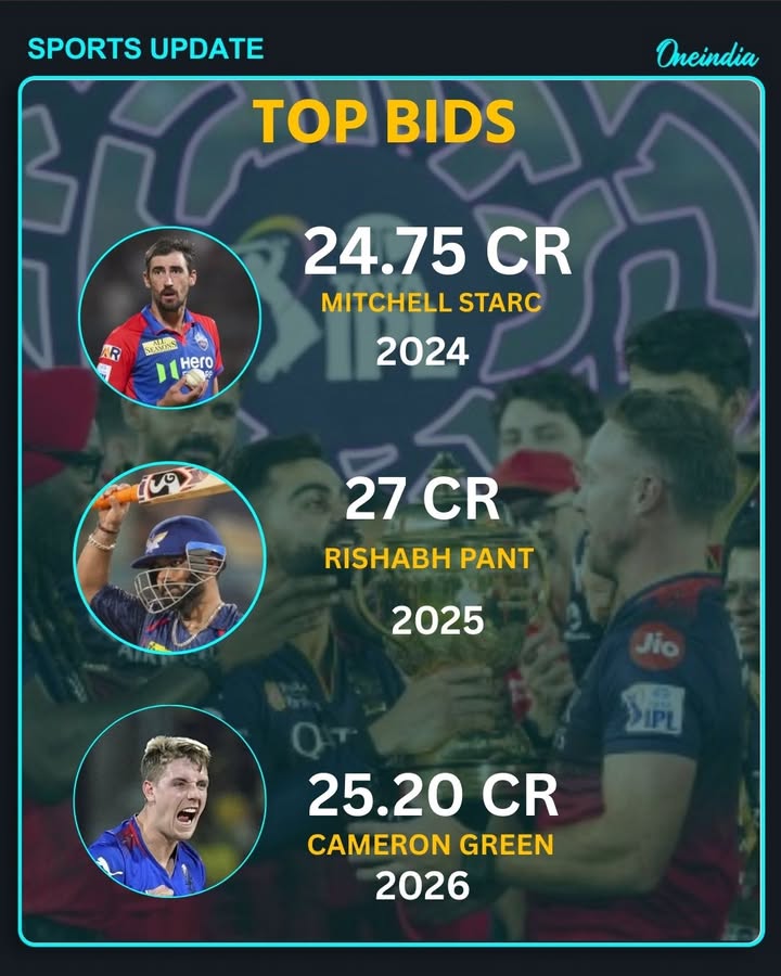 Top Bids in IPL History: Biggest Buys That Shook the Auction Table.