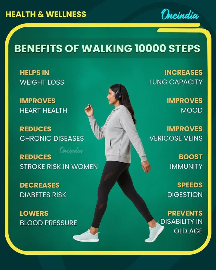 Benefits of walking 10000 steps.