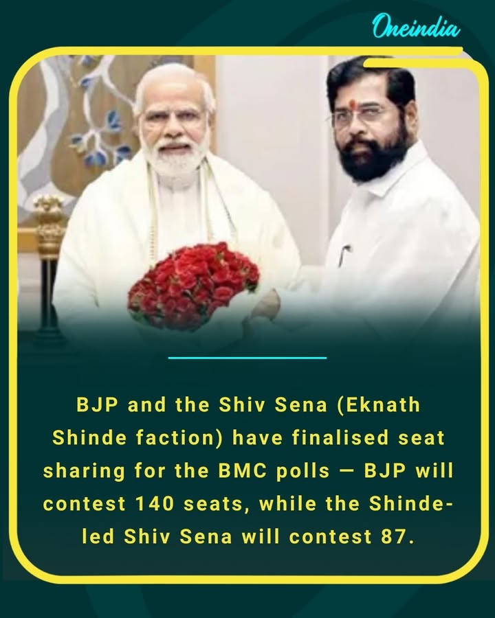 BJP and the Shiv Sena (Eknath Shinde faction) have finalised seat sharing for the BMC polls — BJP will contest 140 seats, while the Shinde-led Shiv Sena will contest 87.