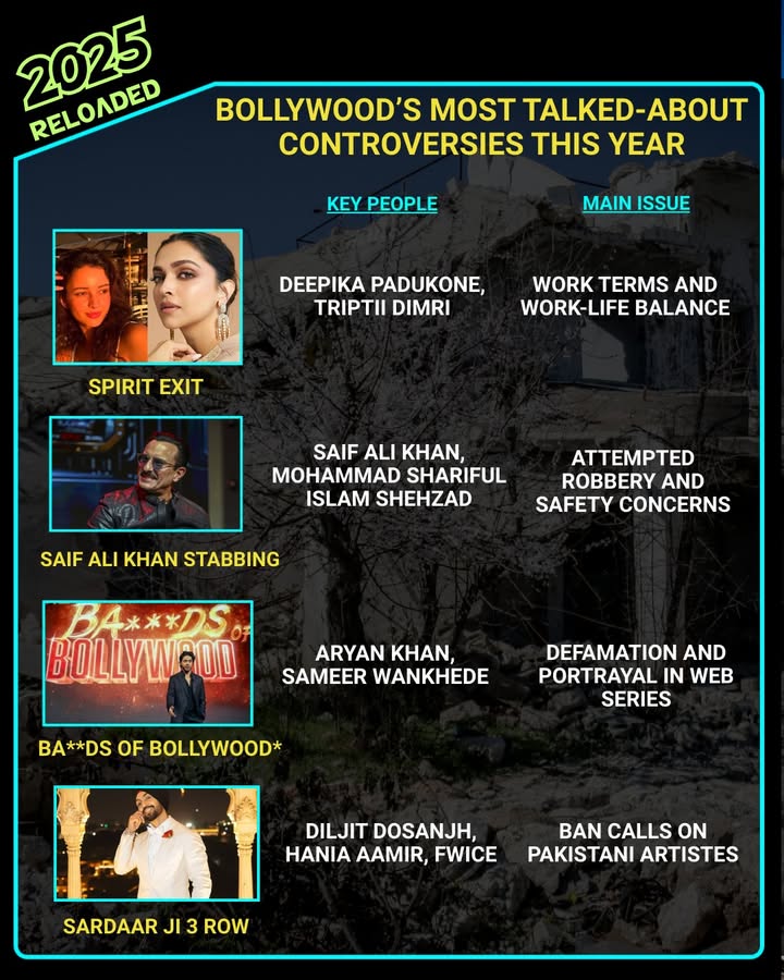 Bollywood’s Most Talked-About Controversies This Year.
