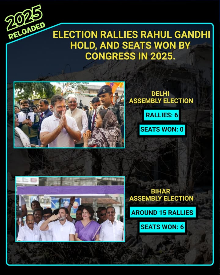 Election rallies Rahul Gandhi hold, and seats won by Congress in 2025.