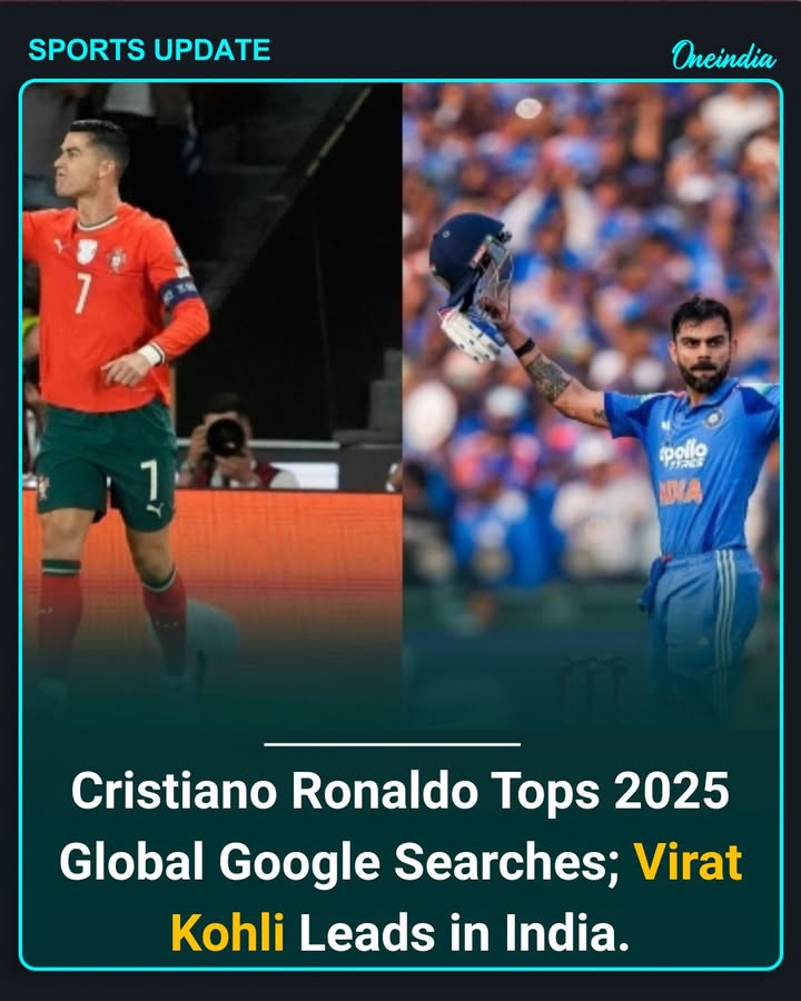 Cristiano Ronaldo emerged as the most Googled sportsperson globally in 2025, dominating search trends across multiple countries. In India, Virat Kohli led the charts as the most-searched athlete, continuing his unmatched popularity among Indian sports fans. The data reflects both Ronaldo’s enduring global star power and Kohli’s consistent national influence.