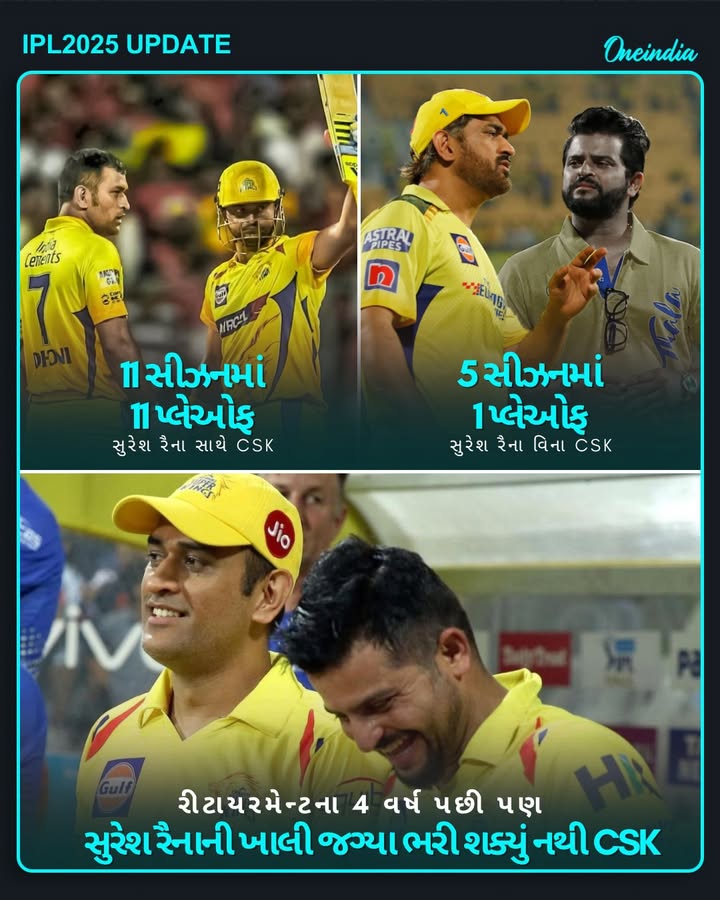 રીટાયરમેન્ટના 4 વર્ષ પછી પણ સુરેશ રૈનાની ખાલી જગ્યા ભરી શક્યું નથી CSK