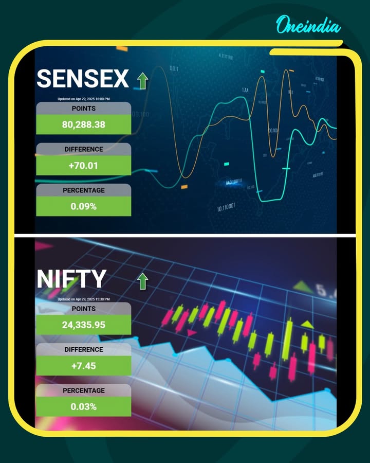 Share Market Today: શેરબજાર સપાટ બંધ, સેન્સેક્સ 70 પોઈન્ટ વધીને, નિફ્ટી 24,335 પર