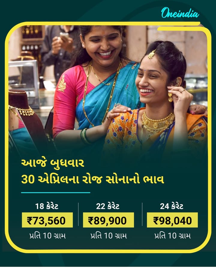 Gold Rate Today: આજે બુધવાર, 30 એપ્રિલના રોજ સોનાનો ભાવ