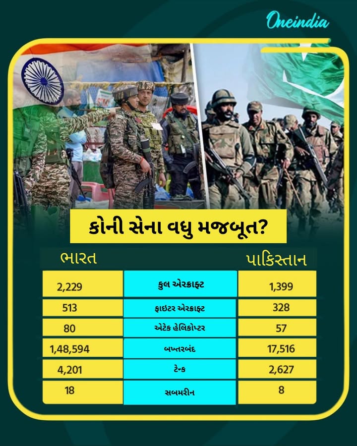 ભારત અને પાકિસ્તાન: કોની સેના વધુ મજબૂત?
