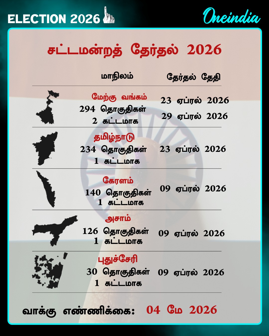 தமிழ்நாடு சட்டசபை தேர்தல்! ஏப்ரல் 23ம் தேதி வாக்குப்பதிவு.. மே 4ம் தேதி ரிசல்ட்!