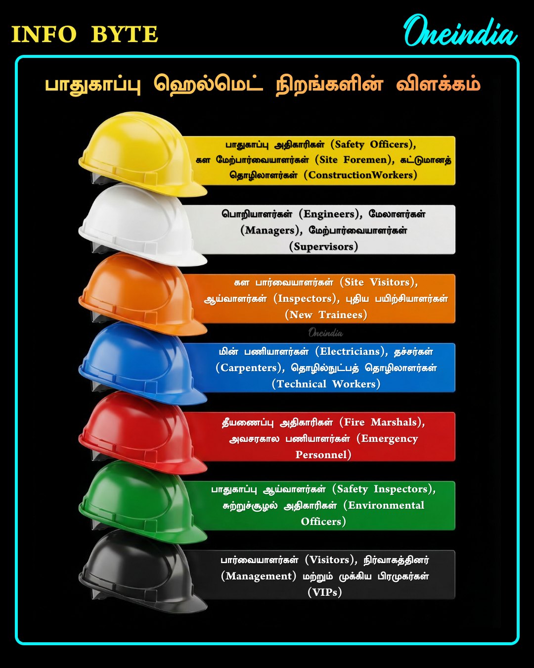 பாதுகாப்பு ஹெல்மெட் இத்தனை நிறங்களில் இருக்க காரணம் இதுதான்!