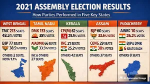 2021 Poll Numbers Explained Seat Wins And Vote Shares In Five Key States 8027725.html