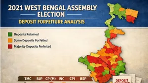 West Bengal 2026 Elections: Parties Whose Candidates Lost Deposits In The 2021 Assembly Polls