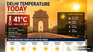Delhi Temperature Today Delhi Sizzles As Temperatures Surge Past 42 C Check Weather Report For A W 8066007.html