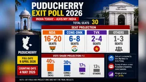 Puducherry Exit Poll 2026: NDA Leads, TVK Emerges as New Factor