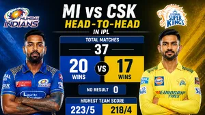 IPL CSK vs MI: Head-to-Head Record