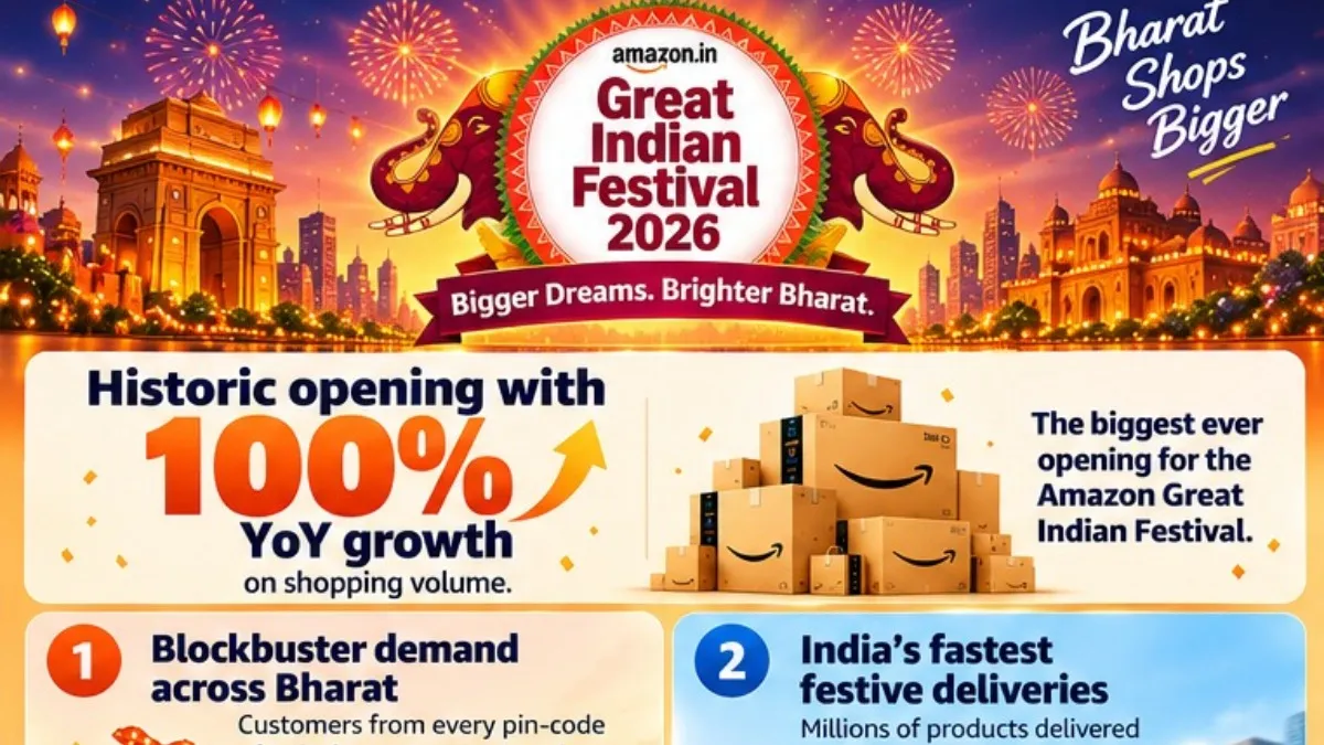 Amazon Sale 2026: ಅಮೆಜಾನ್ ಗ್ರೇಟ್ ಇಂಡಿಯನ್ ಫೆಸ್ಟಿವಲ್' ಶುಭಾರಂಭ! ಮಾರಾಟ 100% ಏರಿಕೆ, ನಿಮಿಷಗಳಲ್ಲೇ ಡೆಲಿವರಿ!